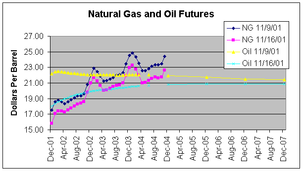 gas quotes