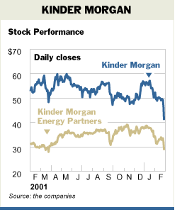 [Kinder Morgan stock chart]